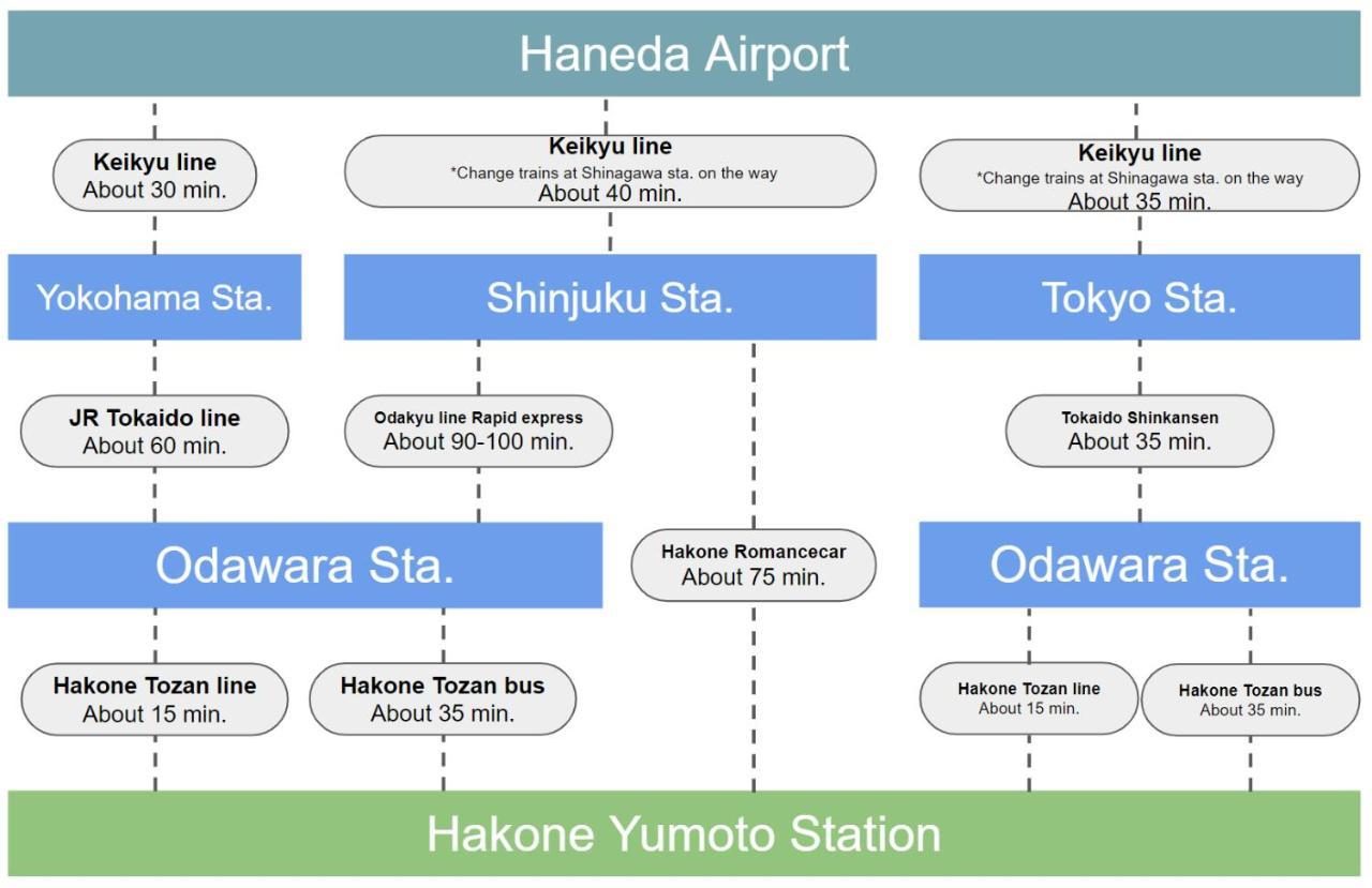 Stagione Hakone Yumoto Villa Exteriör bild